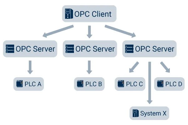 OPC-Server_600x400px_en